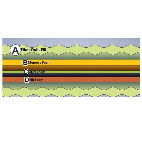 Memory Foam Mattress Emperor - Eclipse Memory Foam Mattress Emperor - Eclipse - 2