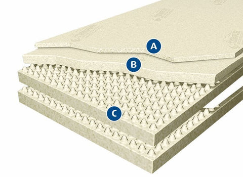 Tempur Mattress Celebrity Tempur Mattress Celebrity - 4