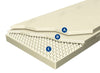Tempur Memory Foam Mattress Cloud Tempur Memory Foam Mattress Cloud - 5