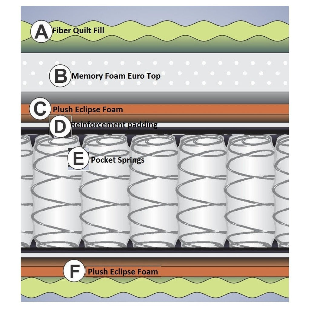 Eclipse Memory Foam Pocket Spring Mattress Baron - large - 2
