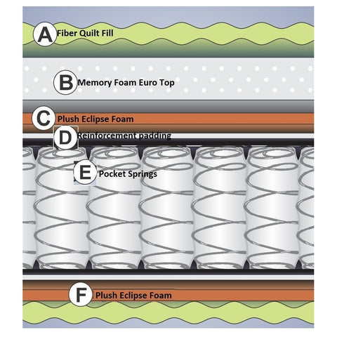Eclipse Memory Foam Pocket Spring Mattress Baron Eclipse Memory Foam Pocket Spring Mattress Baron - 2