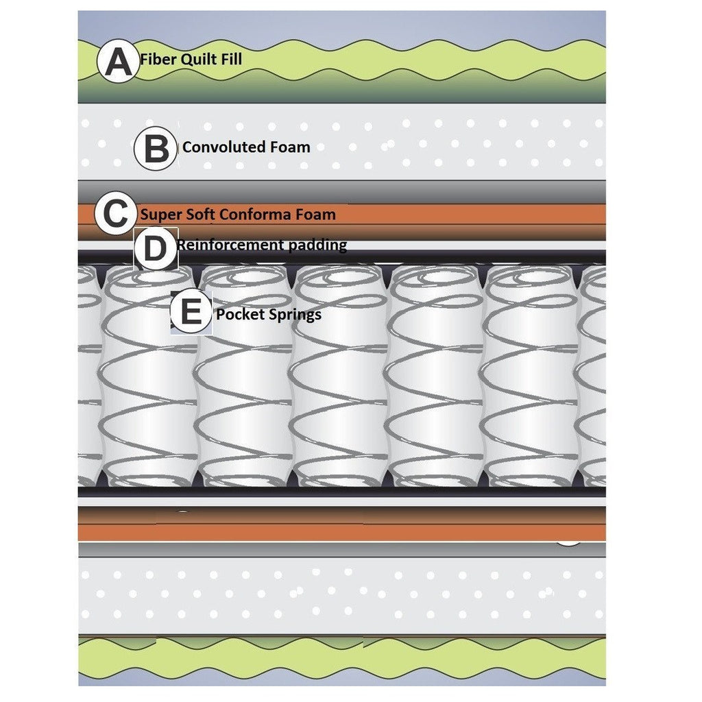 Pocket Spring Conformatic Fortune Eclipse Mattress - large - 2
