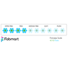 Snoozer Mattress Ortho Classic with Pocket springs - 3