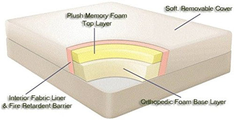 Wake-Fit Orthopaedic Memory Foam Mattress(72*36*5inch) - 4