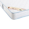 Englander Posture Support Mattress PU Foam - 2