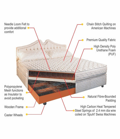 बॉक्स स्प्रिंग बेड बेस - स्प्रिंगवेल - 5