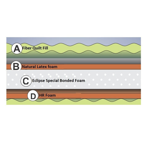 Latex Foam Mattress Supra Latex - Eclipse - 2