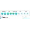 Latex Foam Mattress Supra Latex - Eclipse - 3