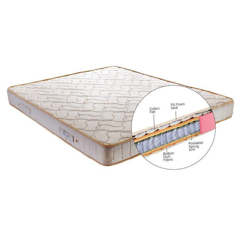 Centuary PU Foam Spring Mattress - Zing - 1