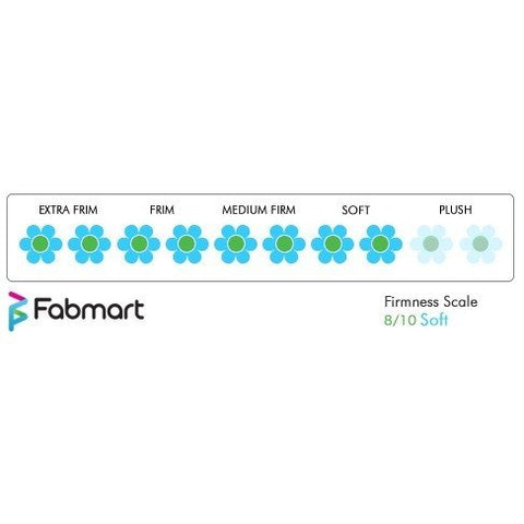 Therapedic Memory Gel Mattress Sunrise - OLPT - 5