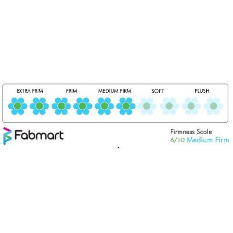 Raha Mattress Athena - PU Foam - 3