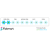 Springwel Mattress PU Foam Sigma - 2